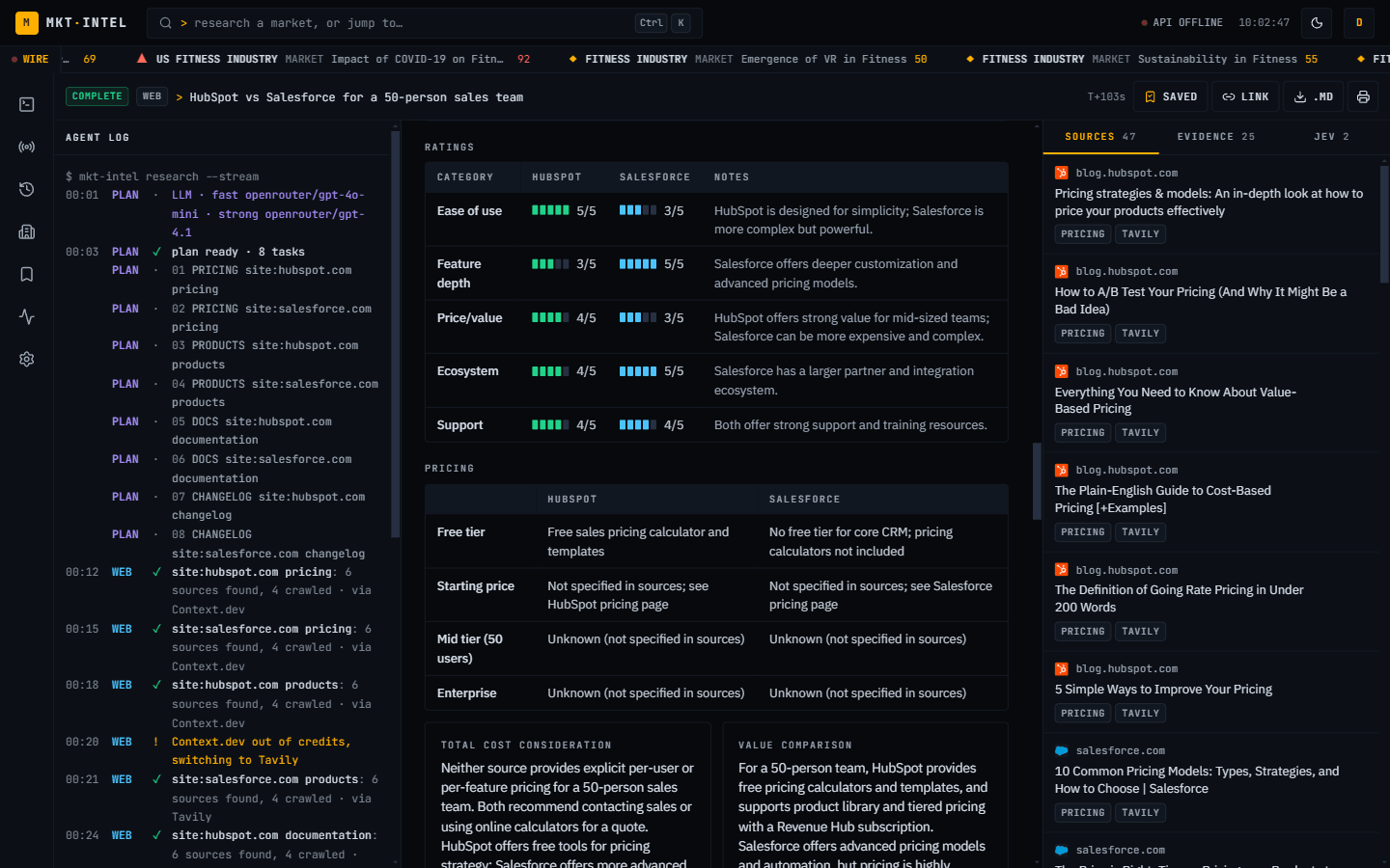 Battlecard for HubSpot vs Salesforce: 1-5 ratings by category and a side-by-side pricing comparison