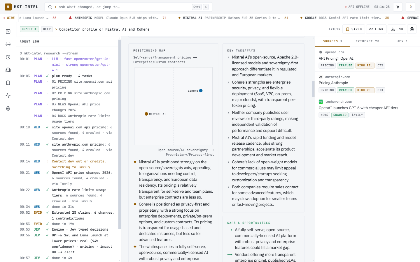 Competitor profile of Mistral AI and Cohere in the light theme, with a positioning map and key takeaways