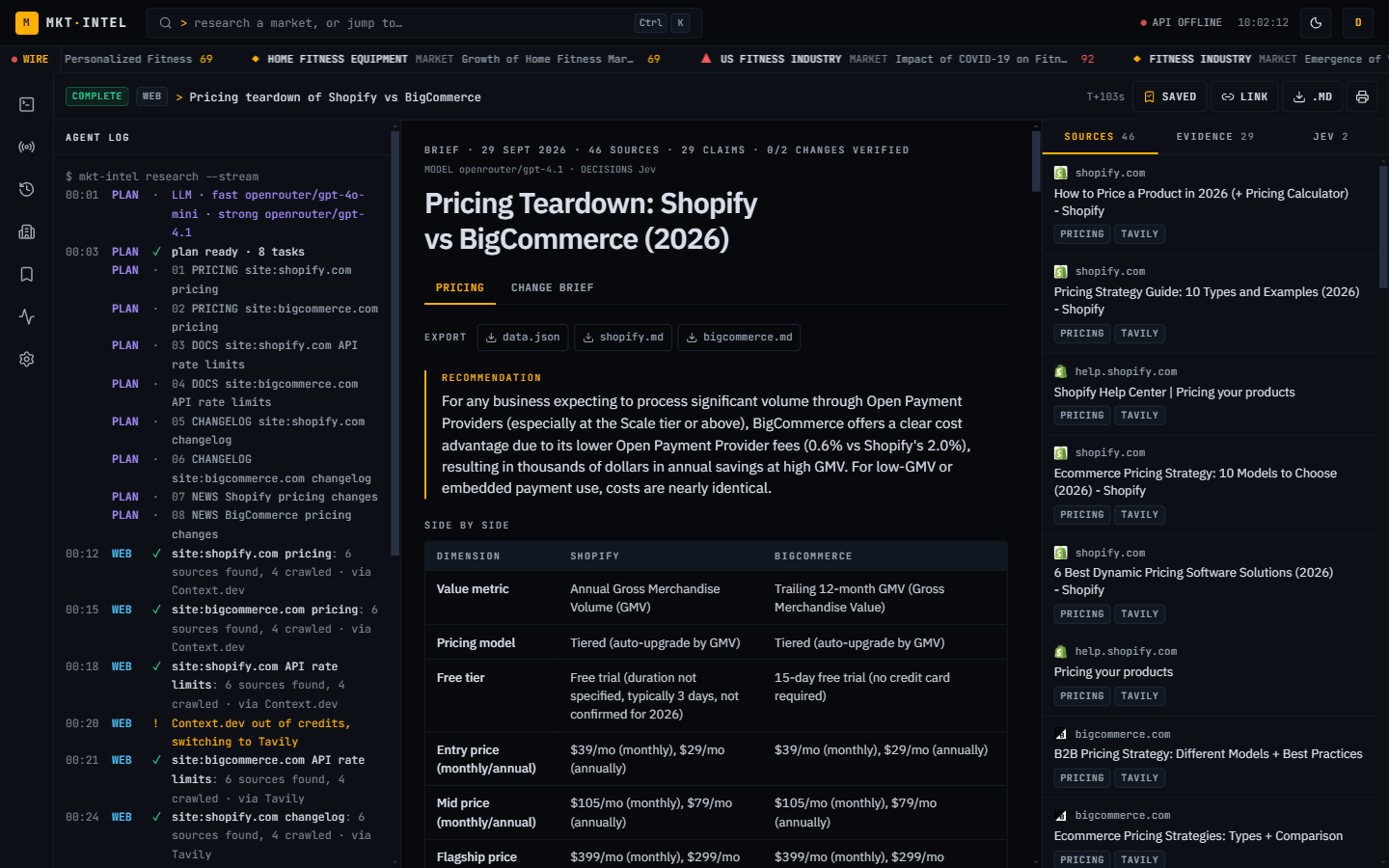 Research view: live agent log, a pricing teardown of Shopify vs BigCommerce, and the sources inspector